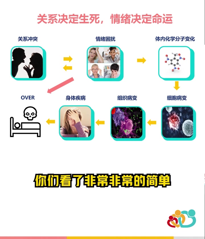 如何管理孩子的情绪？（试听课）